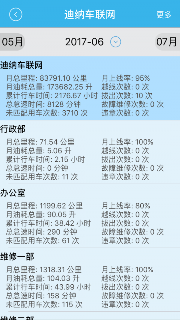 车掌柜官方版