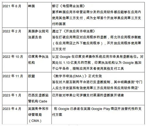 游戏与泛娱乐出海白热化，谁来守护支付的“最后一公里”？