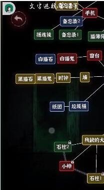 文字逃脱第十二关攻略 第十二关亡灵之地怎么过图6