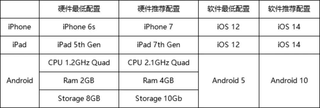 冒险岛枫之传说配置要求