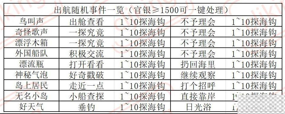 叫我大掌柜南海丝路活动玩法攻略分享图2