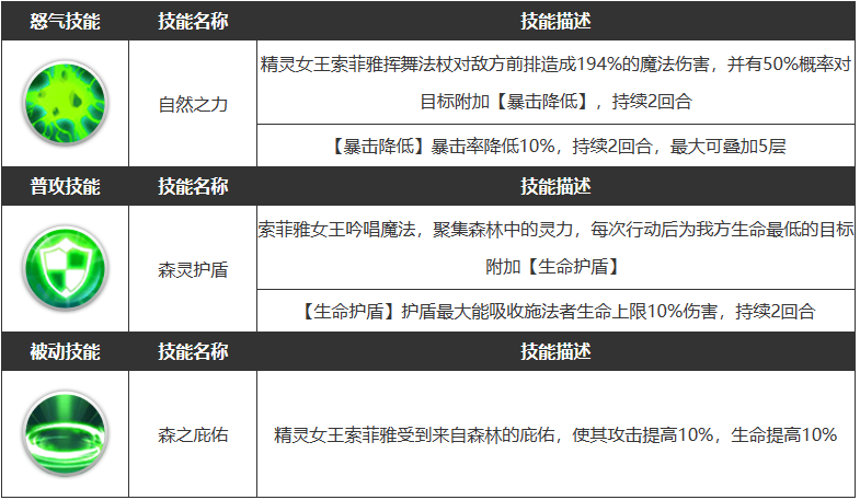 浮空秘境索菲雅角色怎么样 索菲雅角色属性介绍一览图3