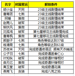 天涯明月刀手游好感度怎么提升图2