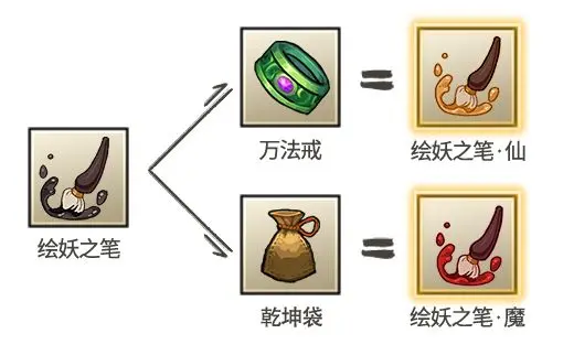 九重试炼绘妖之笔魔怎么合成