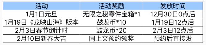 cf手游mk47鼓龙怎么获得图片4