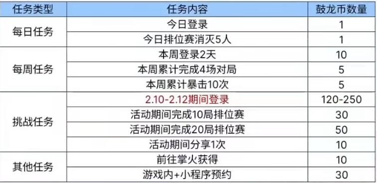 cf手游mk47鼓龙怎么获得图片5