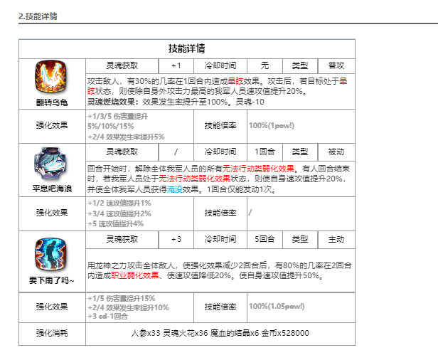 第七史诗龙王莎伦怎么样 第七史诗光莎伦介绍图2