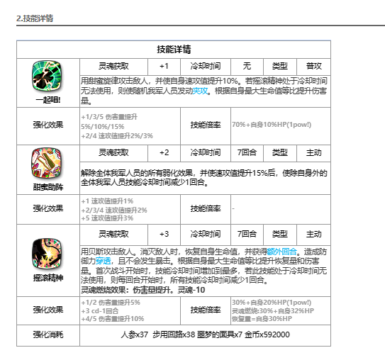 第七史诗莱娅怎么样 第七史诗莱娅角色介绍图2