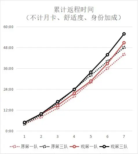 桃源深处有人家蒲公英外出时间计算公式