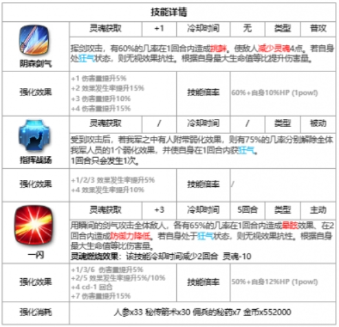 第七史诗野心分子泰温厉害吗 第七史诗野心分子泰温属性及强度解析图3