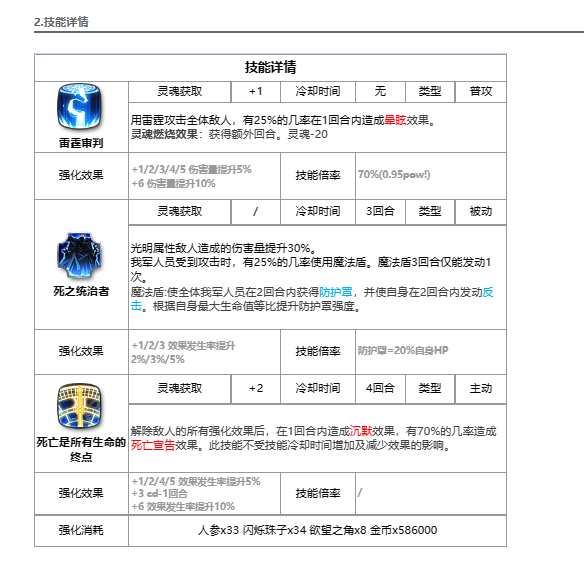 第七史诗雅儿贝德怎么样 雅第七史诗儿贝德介绍图2