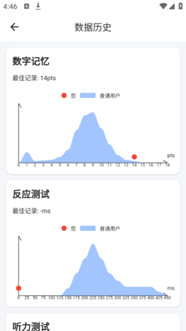 HumanBenchmarks反应测试中文版