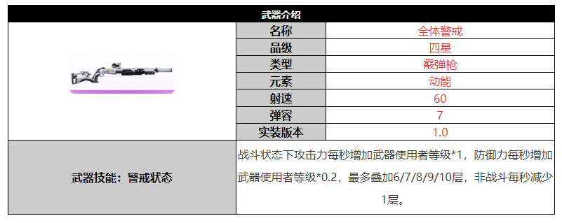 尘白禁区全体警戒武器怎么样 全体警戒武器介绍图1