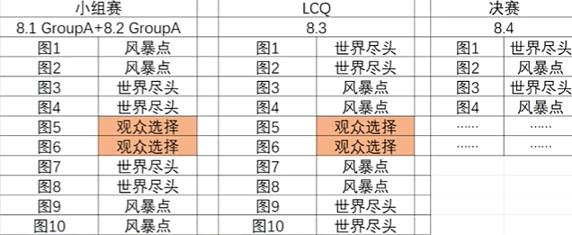 APEX沙特电竞世界杯地图介绍图3