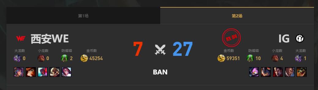 lol夏季赛组内赛IG vs WE赛况介绍图3