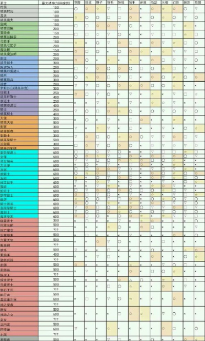 地牢制造者Dlc图1