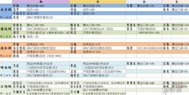 食物语膳具掉落什么 食物语膳具掉落表一览图1