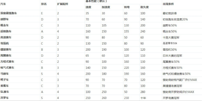 冲刺赛车物语2图1