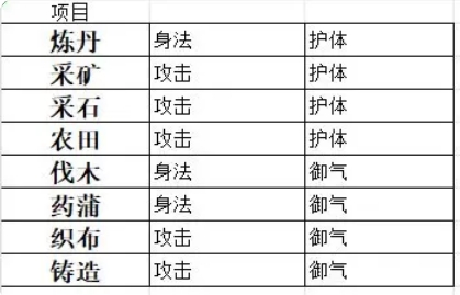 千古江湖梦门派怎么建设 门派建设方法图6