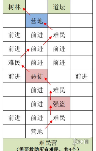 如鸢据点重建攻略大全 如鸢据点重建攻略汇总「全路线」图11