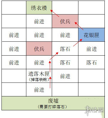 如鸢据点重建攻略大全 如鸢据点重建攻略汇总「全路线」图15