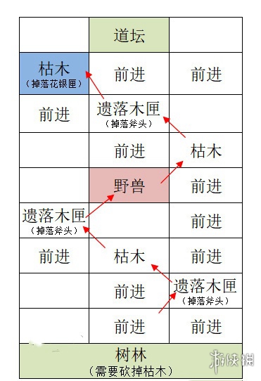 如鸢据点重建攻略大全 如鸢据点重建攻略汇总「全路线」图12