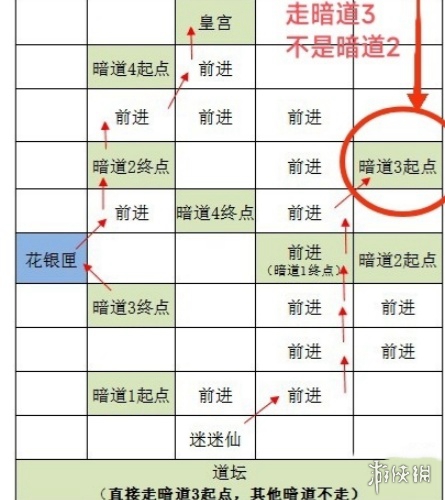 如鸢据点重建攻略大全 如鸢据点重建攻略汇总「全路线」图13