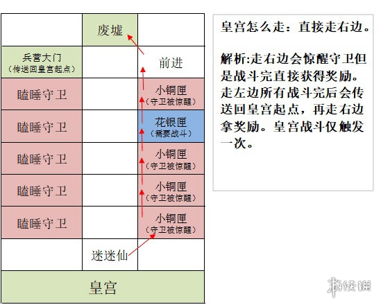 如鸢据点重建攻略大全 如鸢据点重建攻略汇总「全路线」图14