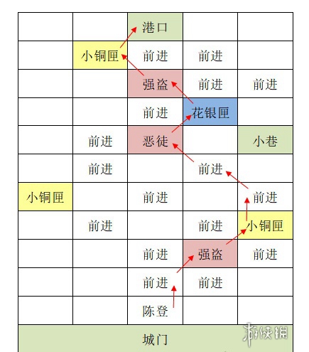 如鸢据点重建攻略大全 如鸢据点重建攻略汇总「全路线」图16