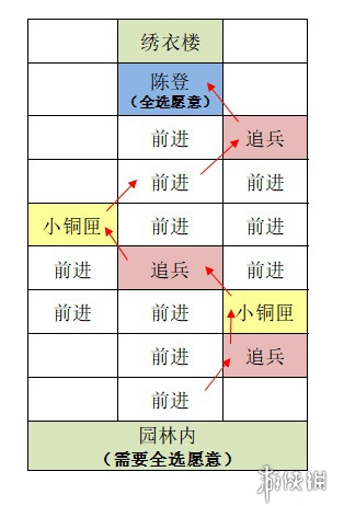 如鸢据点重建攻略大全 如鸢据点重建攻略汇总「全路线」图20