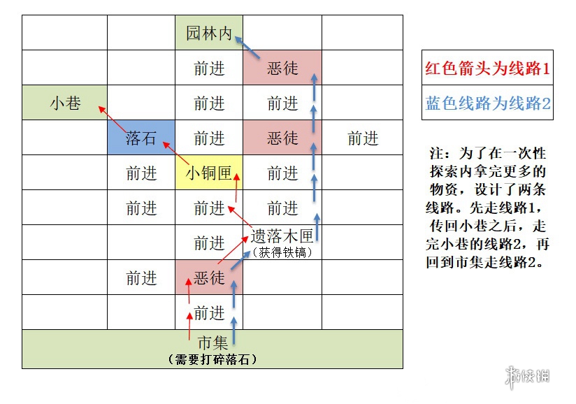 如鸢据点重建攻略大全 如鸢据点重建攻略汇总「全路线」图19