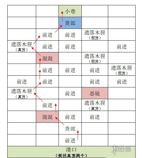 如鸢据点重建攻略大全 如鸢据点重建攻略汇总「全路线」图17