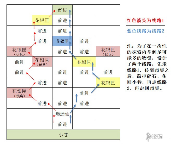 如鸢据点重建攻略大全 如鸢据点重建攻略汇总「全路线」图18