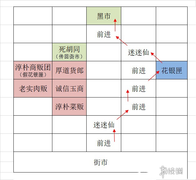 如鸢据点重建攻略大全 如鸢据点重建攻略汇总「全路线」图22