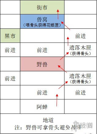 如鸢据点重建攻略大全 如鸢据点重建攻略汇总「全路线」图21