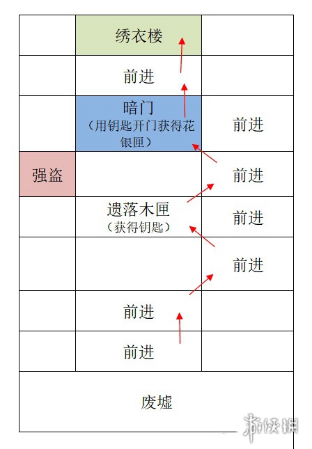 如鸢据点重建攻略大全 如鸢据点重建攻略汇总「全路线」图25