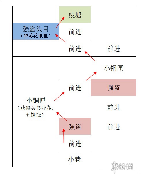 如鸢据点重建攻略大全 如鸢据点重建攻略汇总「全路线」图24