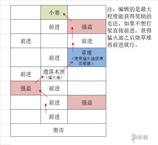 如鸢据点重建攻略大全 如鸢据点重建攻略汇总「全路线」图23