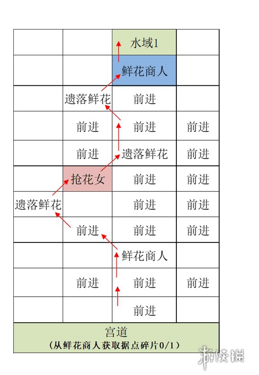 如鸢据点重建攻略大全 如鸢据点重建攻略汇总「全路线」图28