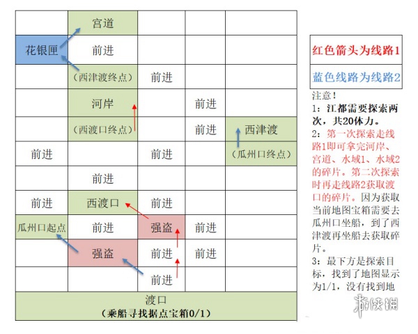 如鸢据点重建攻略大全 如鸢据点重建攻略汇总「全路线」图26