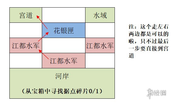 如鸢据点重建攻略大全 如鸢据点重建攻略汇总「全路线」图27