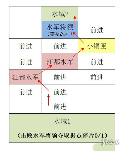 如鸢据点重建攻略大全 如鸢据点重建攻略汇总「全路线」图29