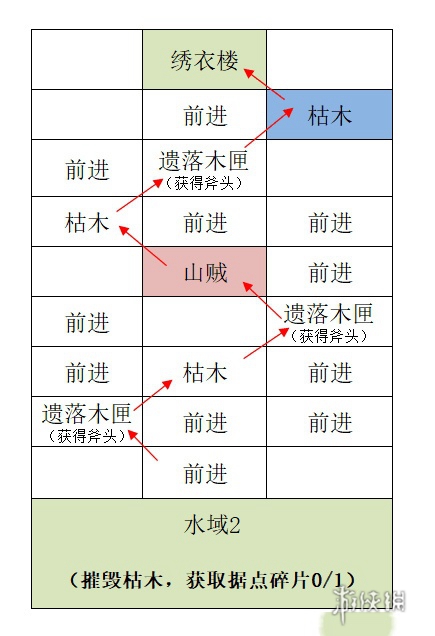 如鸢据点重建攻略大全 如鸢据点重建攻略汇总「全路线」图30