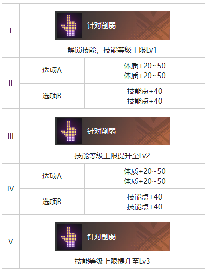 白荆回廊流星坠处烙痕有什么效果 流星坠处烙痕效果一览图3