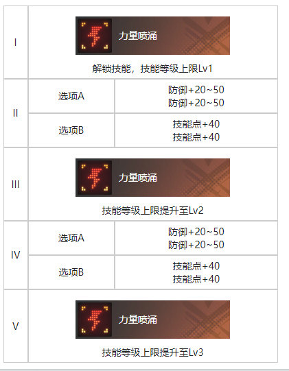 白荆回廊夕阳挽歌烙痕有什么效果 夕阳挽歌烙痕效果一览图4