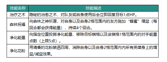 动物森林法则可米技能怎么样 可米英雄介绍图2