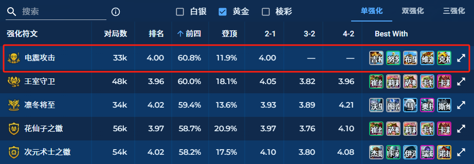 金铲铲之战电震攻击机器人怎么玩 4.18版本小蜜蜂阵容装备搭配图7