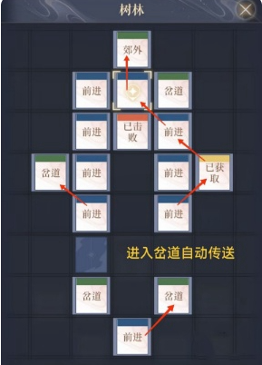 如鸢偃师据点重建路线是什么 偃师据点重建路线一览图1