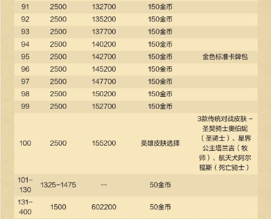 炉石传说深暗领域通行证奖励有哪些 炉石传说深暗领域通行证奖励汇总图5