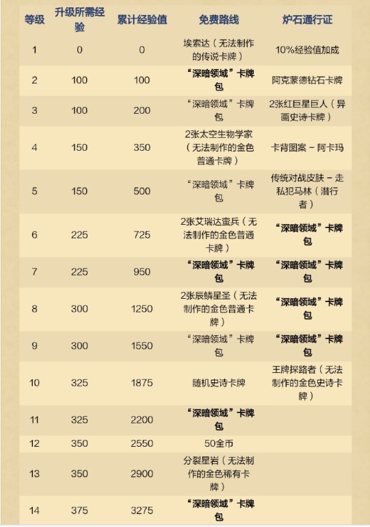 炉石传说深暗领域通行证奖励有哪些 炉石传说深暗领域通行证奖励汇总图1